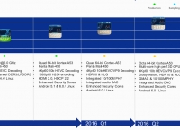 [GearBest] Mini M8S II 4K Smart TV Box Amlogic S905X Quad Core Processor ($39.99/FREE)