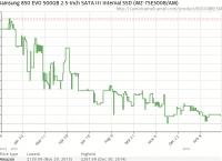 [ebay] SAMSUNG 850 EVO 2.5" 500GB SATA III  (134.99/us free)